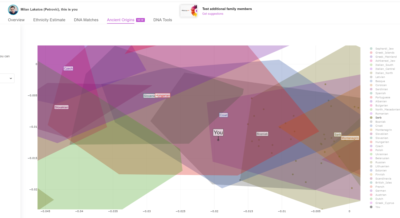 Embedded ancestry chart